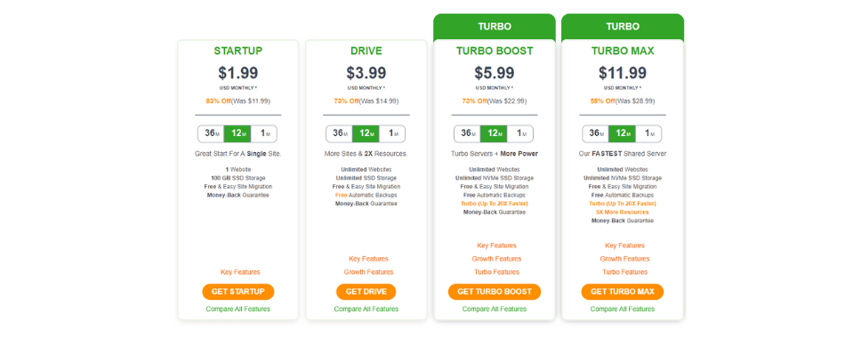 Top 24 Best Web Hosting Services In (October 2025) A2Hosting Pricing Plan