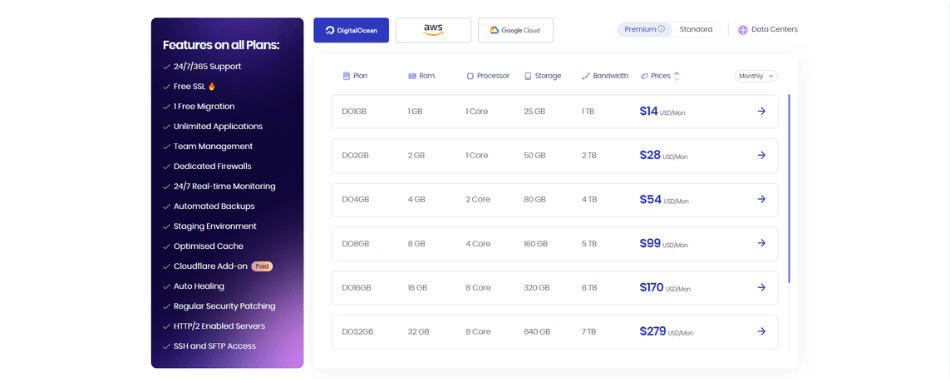 Top 24 Best Web Hosting Services In (October 2025) Cloudways Pricing Plan