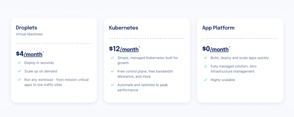 Top 24 Best Web Hosting Services In (October 2025) Digital Ocean Pricing Plan