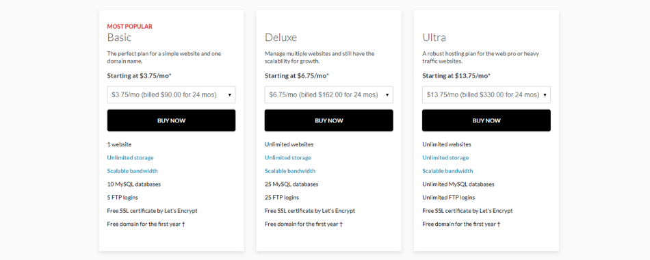 Top 24 Best Web Hosting Services In (October 2025) Domain.com Pricing Plan