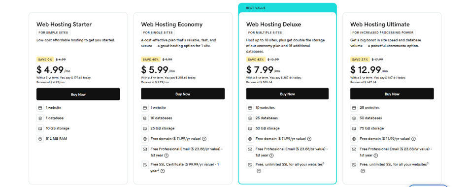 Top 24 Best Web Hosting Services In (October 2025) Godaddy Pricing Plan