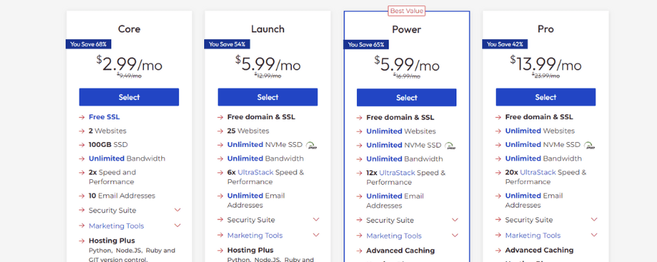 Top 24 Best Web Hosting Services In (October 2025) inmotion Hosting Pricing Plan