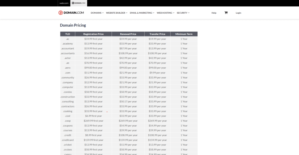 13 Cheapest Domain Renewal Companies (August 2025) Domain.com
