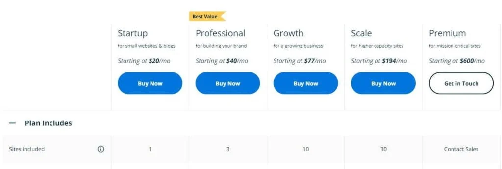7 Best Web Hosting For Google AdSense (February 2026) WPEngine Pricing