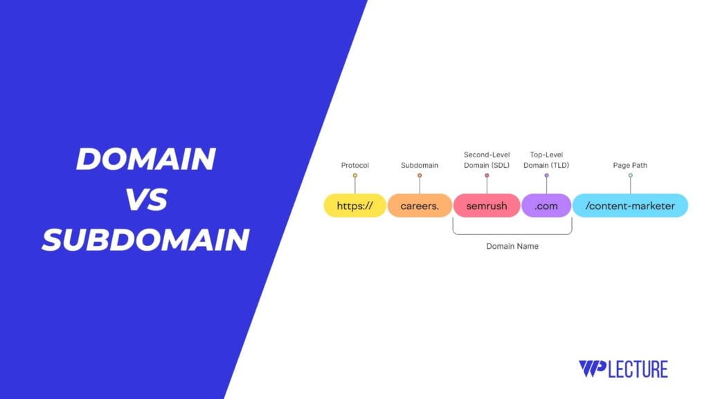 Domain Vs Subdomain: A Details Explained Domain Vs Subdomain: A Details Explained