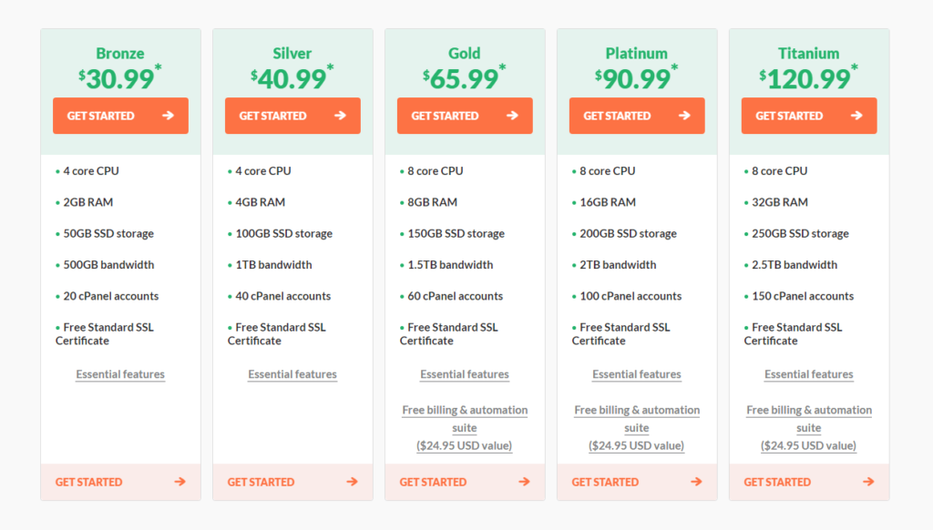 10 Best Reseller Hosting to Start Web Hosting Business HostPapa Reseller Hosting Pricing Plan