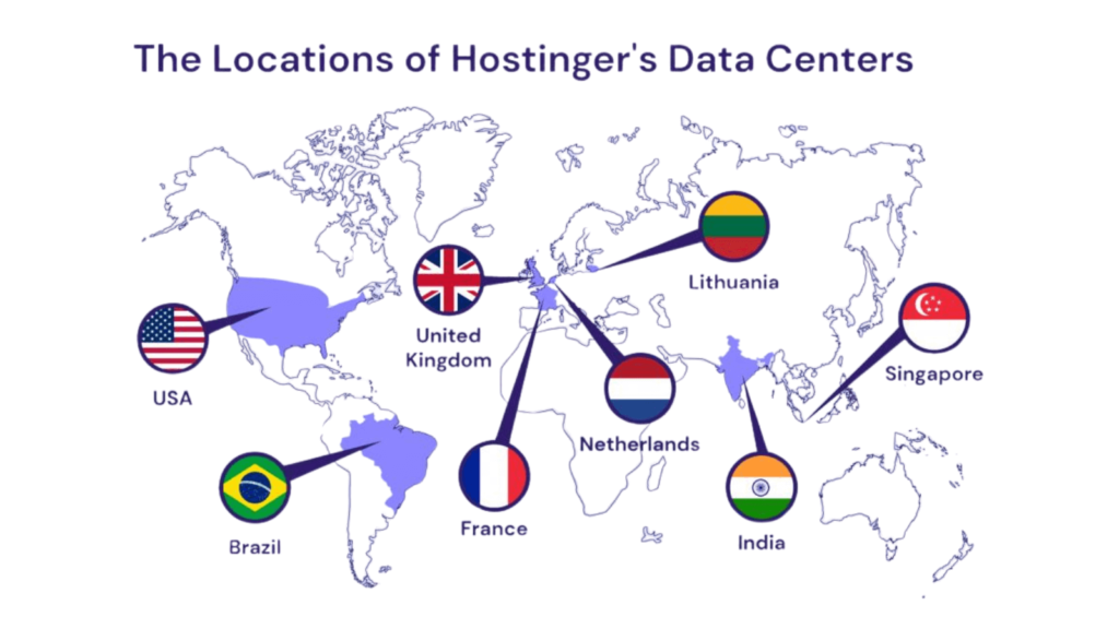 Hostinger Data Center Location