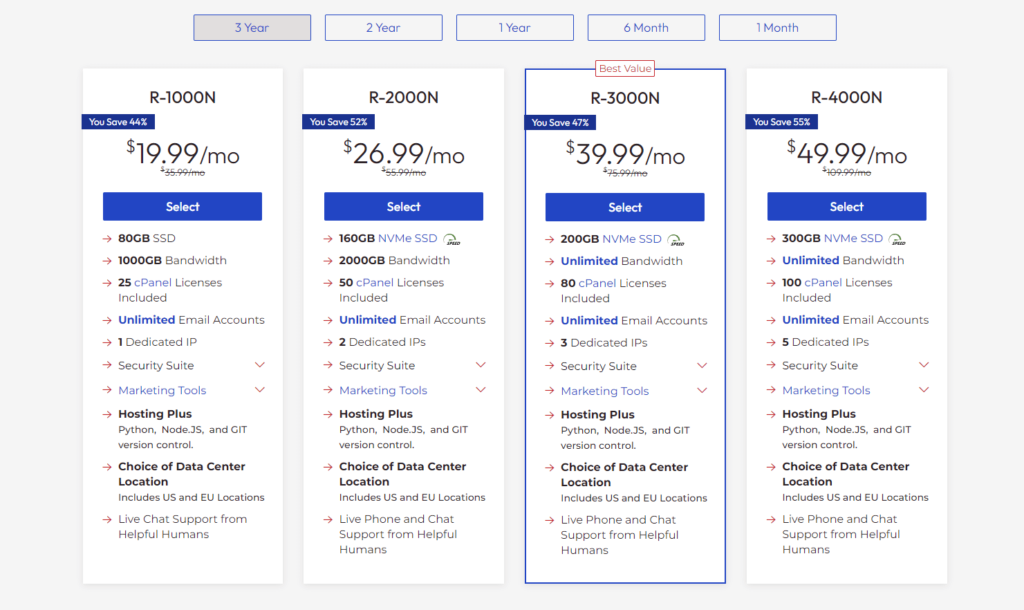 10 Best Reseller Hosting to Start Web Hosting Business Inmotion Reseller Hosting Pricing Plan