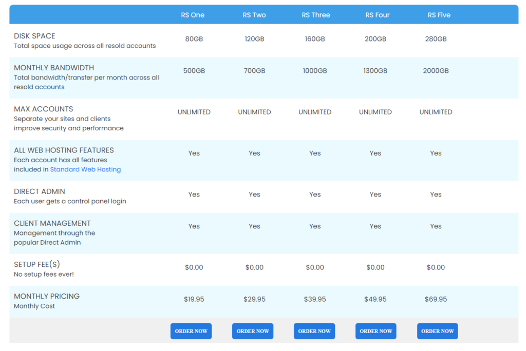 10 Best Reseller Hosting to Start Web Hosting Business InterServer Reseller Hosting Pricing Plan