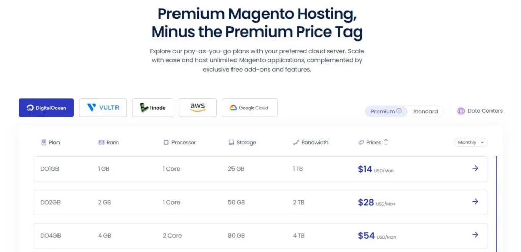 Cloudways Magentor Hosting pricing plan