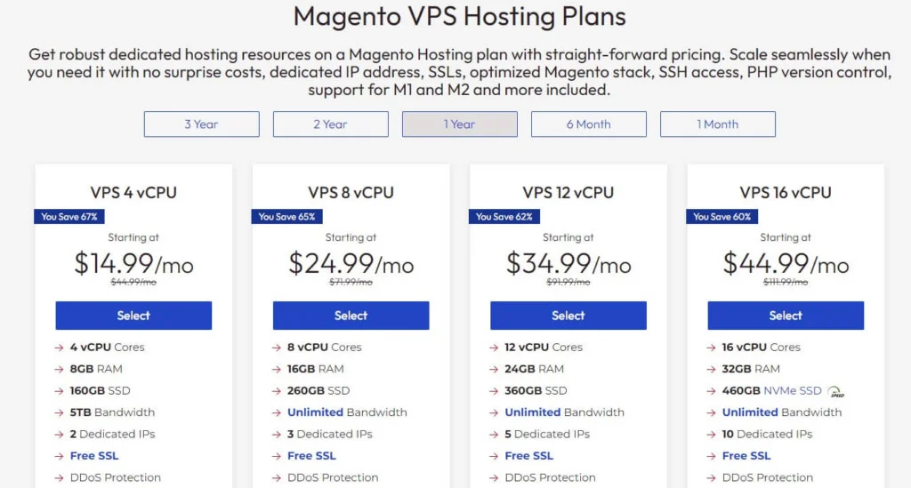 InMotionHosting magento pricing