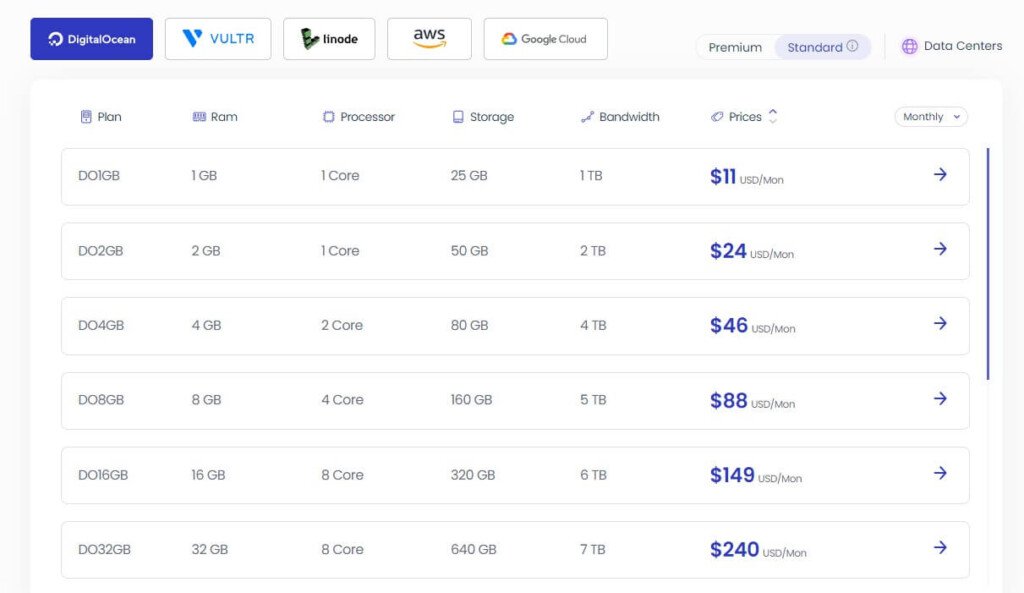 13 Fastest WordPress Hosting Providers (October 2025) Cloudways WordPress hosting pricing plan