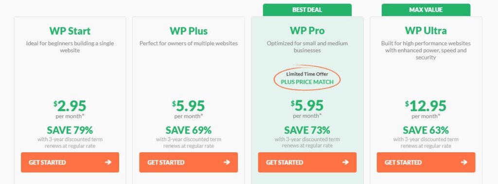 13 Fastest WordPress Hosting Providers (October 2025) HostPapa WordPress Hosting Pricing