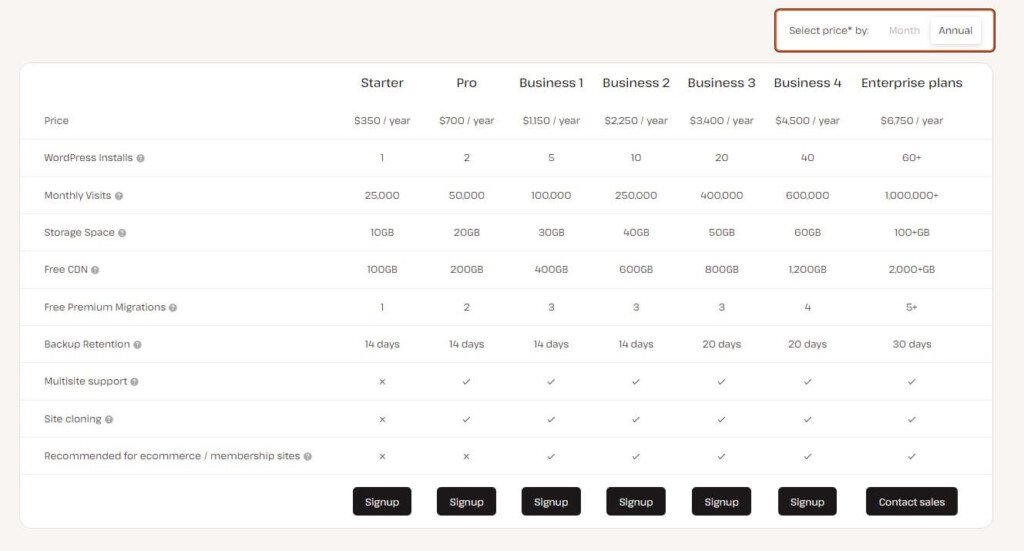 13 Fastest WordPress Hosting Providers (October 2025) Kinsta WordPress Pricing Plan