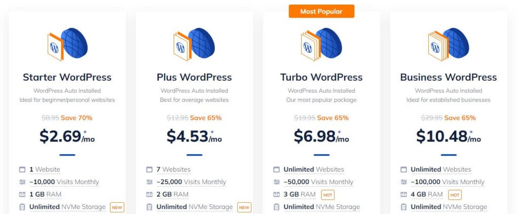13 Fastest WordPress Hosting Providers (October 2025) Namehero WordPress hosting pricing plan