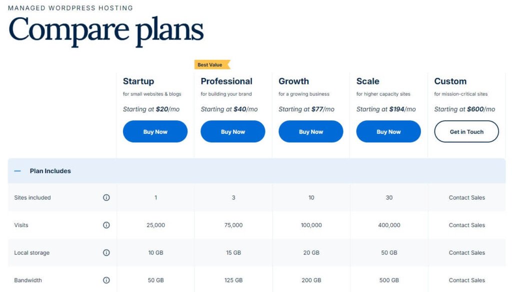 13 Fastest WordPress Hosting Providers (October 2025) WPEngine Manage WordPress hosting pricing plan