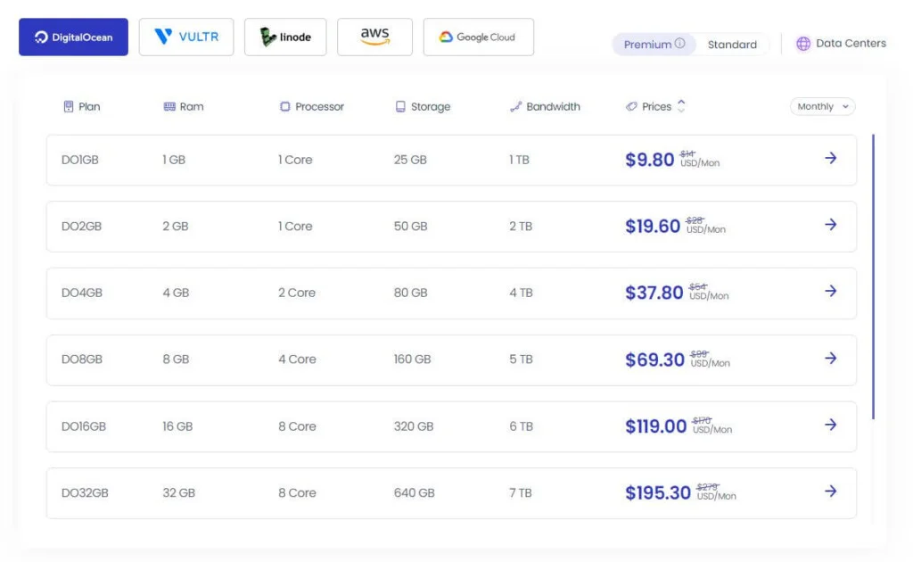 Cloudways Pricing Plan
