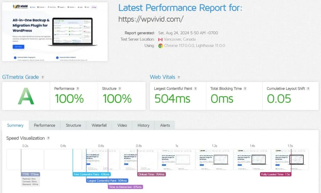 Cloudways Speed Test
