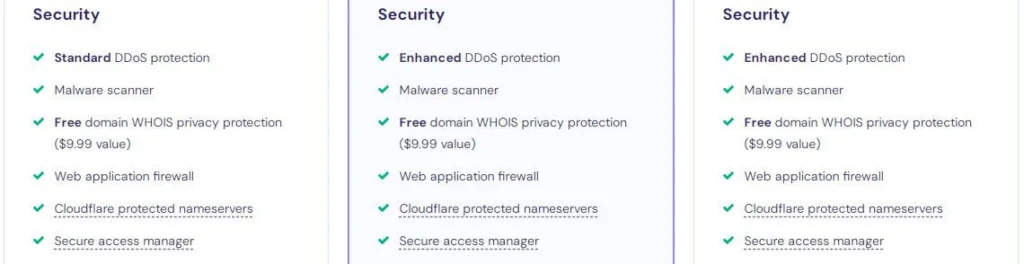 Hostinger Security & Backups