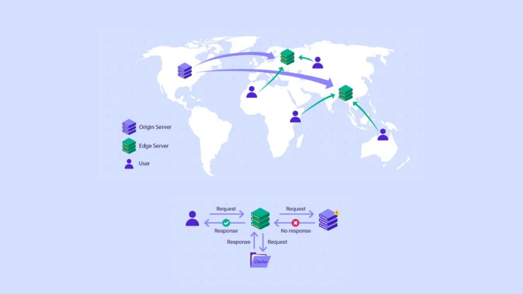 How CDN works