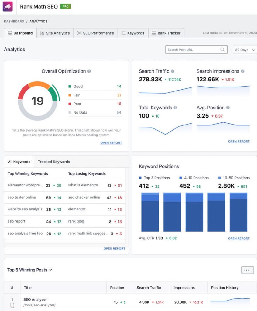 RankMath Analytics