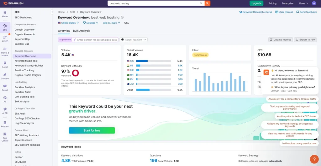 SEMrush